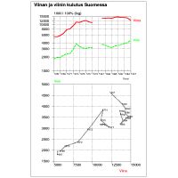 Aikasarjakuvat viinan ja viinin kulutuksesta Suomessa 1967-1991