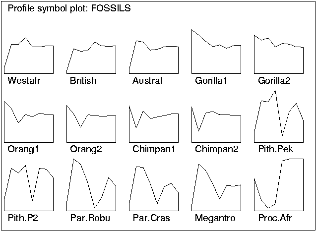 Profile symbol plot