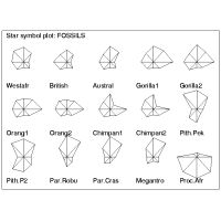 Usean muuttujan diagrammeja; tähtikuva