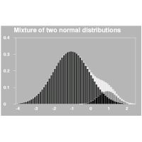 Mixture of two normal distributions