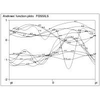 Multivariate diagrams; Andrews' function plots