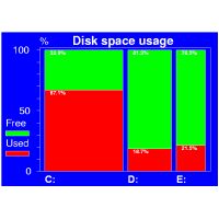 Bar chart of disk space usage